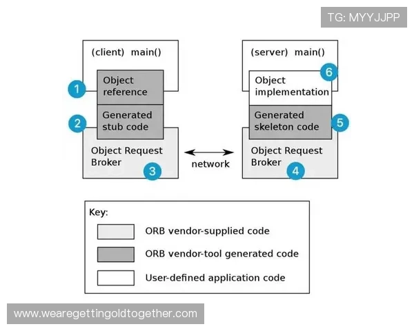 欧博代理系统官方入口注册流程详解，新手也能快速上手